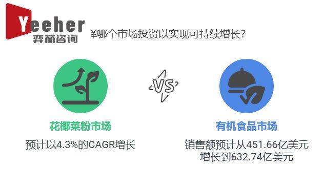 025年全球花椰菜粉市场不朽情缘正版全面分析2(图2)