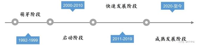：新家庭结构的消费镜像MG不朽情缘宠物经济(图3)