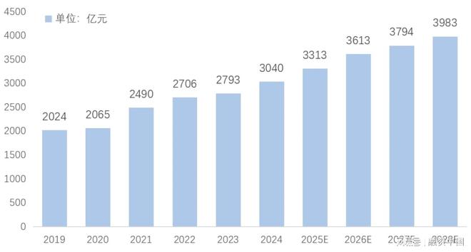 ：新家庭结构的消费镜像MG不朽情缘宠物经济(图6)