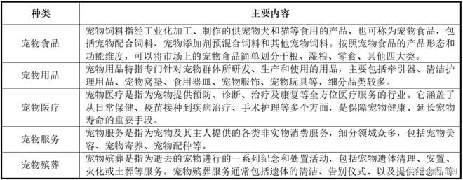 ：新家庭结构的消费镜像MG不朽情缘宠物经济(图16)