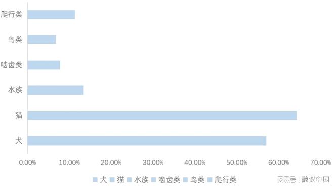 ：新家庭结构的消费镜像MG不朽情缘宠物经济(图17)